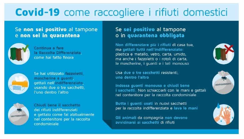 Emergenza Coronavirus: come raccogliere i rifiuti domestici