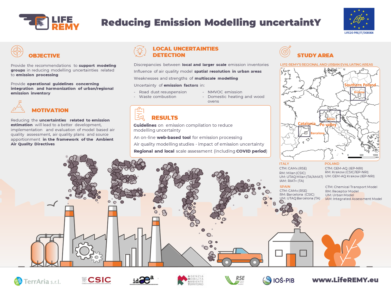 Ambiente. Life REMY: un progetto europeo per accrescere le conoscenze sui fenomeni di inquinamento dell'aria